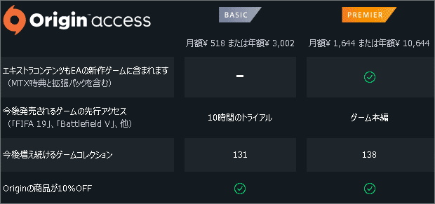 origin-access-new.gif